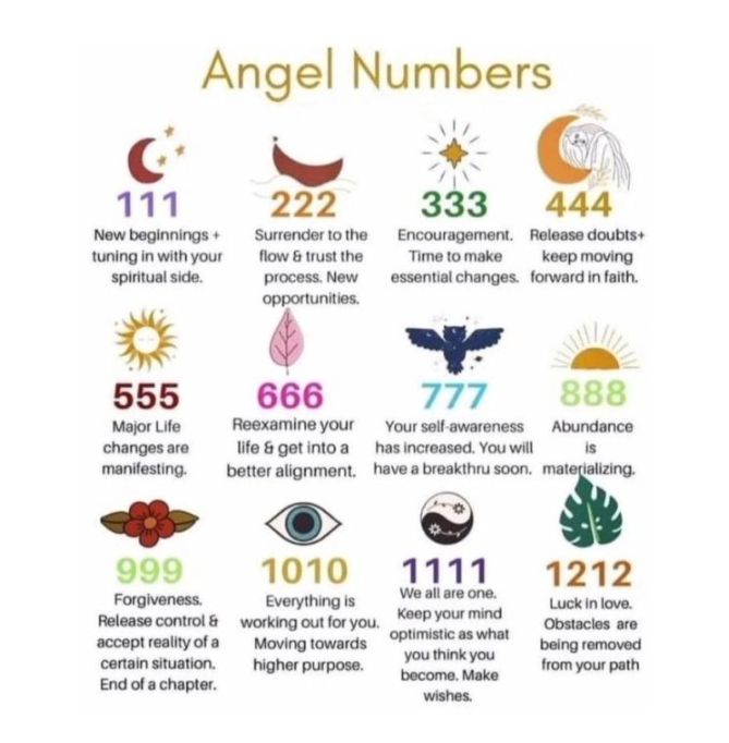 Numerology